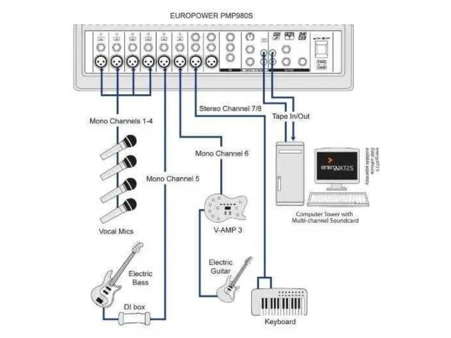 Behringer Europower PMP960M