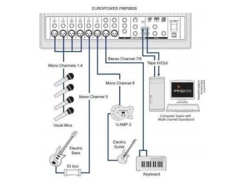 Behringer Europower PMP960M