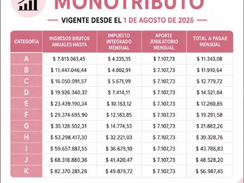 Servicio impositivo y contable