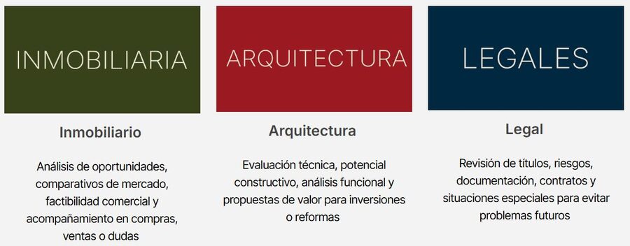 Viabilidad de Compra Venta - Análisis técnico - Revisión documentación