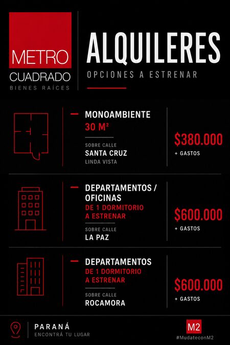 Alquileres 1 dormitorio centricos