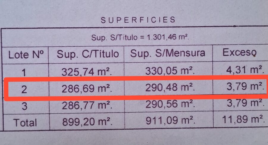 TERRENO EN VENTA USD6500