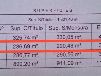TERRENO EN VENTA USD6500