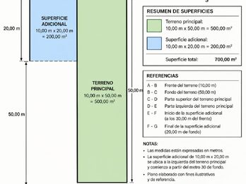 TERRENO 700 mts² Excelente Ubicación - Crespo Entre Ríos